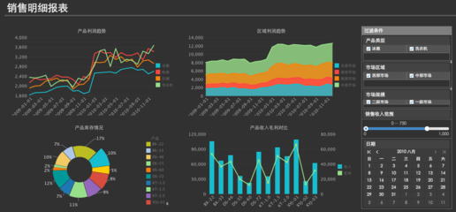從物流、財務(wù)、營銷、銷售分析四個角度看大數(shù)據(jù)分析在企業(yè)的應(yīng)用