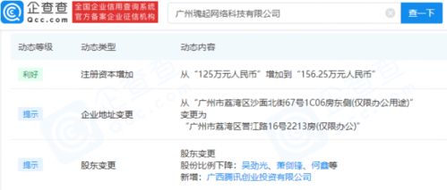 騰訊投資魂起網(wǎng)絡(luò),后者經(jīng)營(yíng)范圍含數(shù)字動(dòng)漫制作等